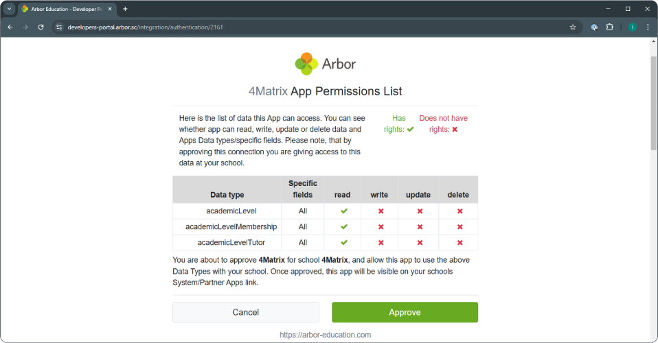 Arbor step 2